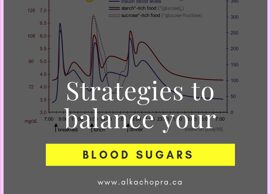 Strategies to balance blood sugars