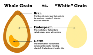 Whole grain Vs White grain